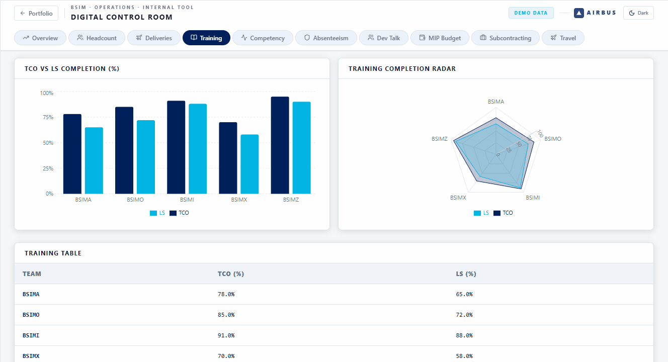 Executive Operations Dashboard